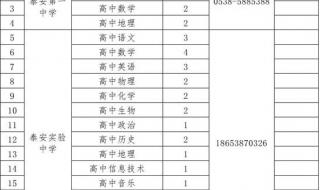 公务员体检标准项目表